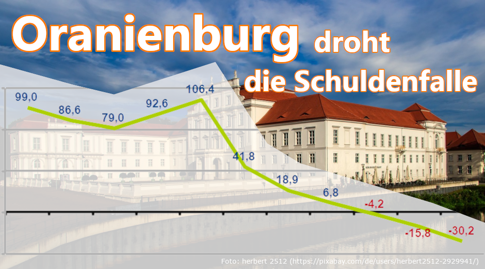 Mehr über den Artikel erfahren Oranienburger Doppelhaushalt 2025/26: „Die Stadt lebt über ihre Verhältnisse“