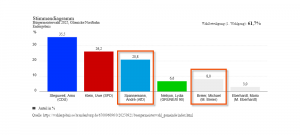 Mehr über den Artikel erfahren Bürgermeisterwahl in Glienicke
